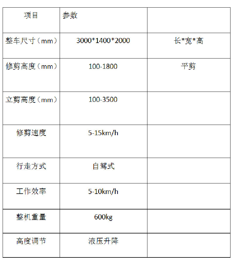 自駕式園林修剪機